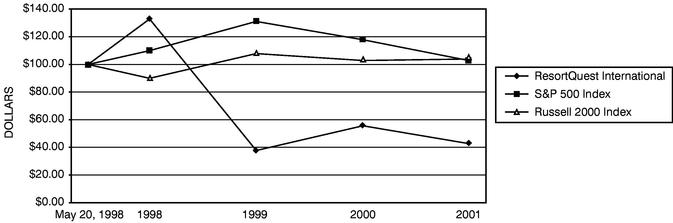 COMPARISON OF SHAREHOLDER RETURN GRAPH